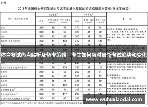 体育复试热点解析及备考策略：考生如何应对最新考试趋势和变化